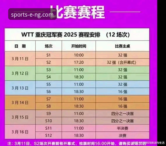 青春风暴席卷山城：从WTT重庆冠军赛看世界乒坛格局演变深度分析